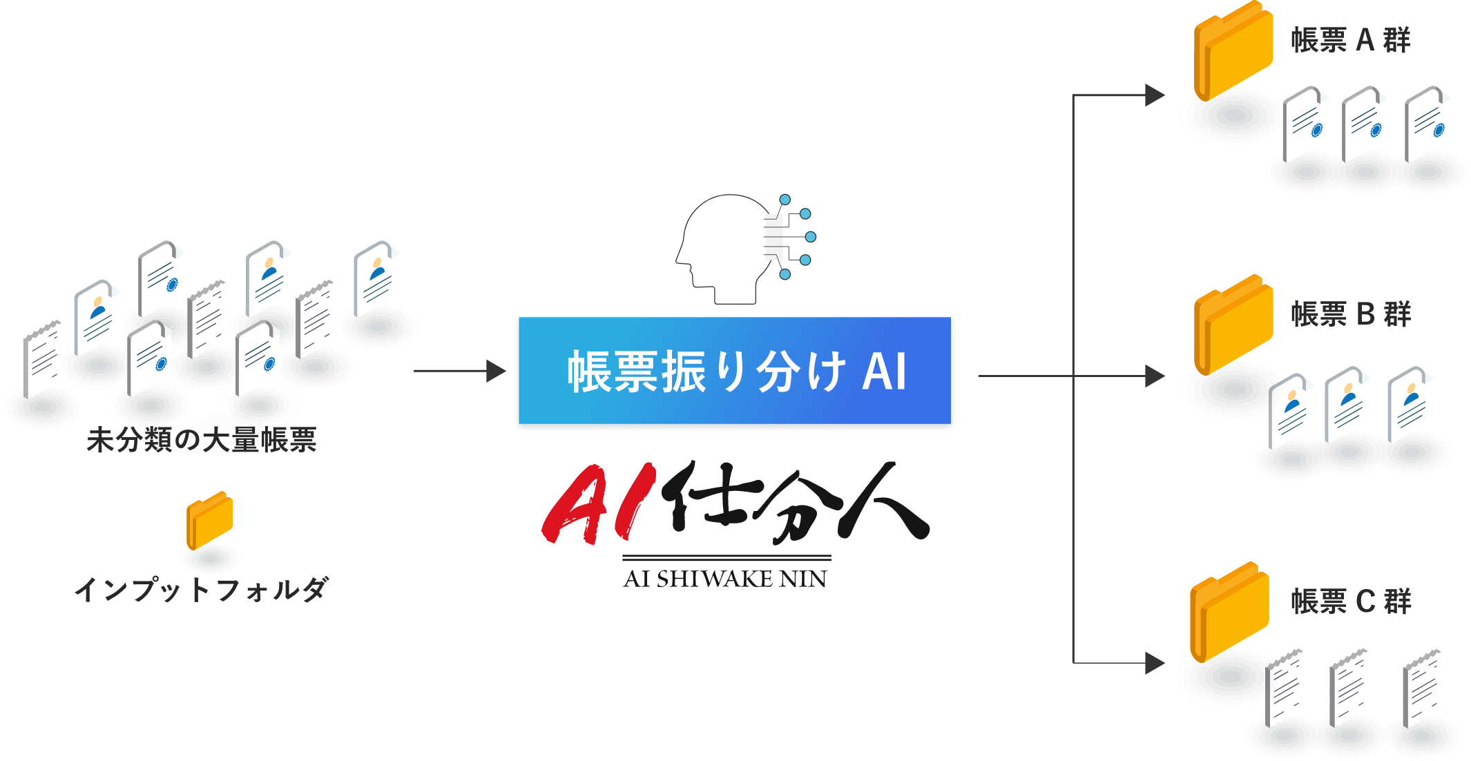 帳票振り分け機能