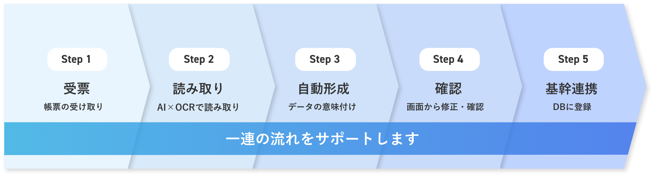 受託開発