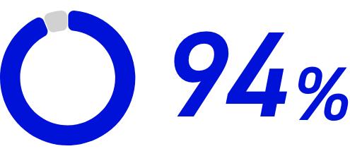 94%