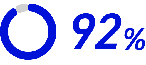 92%