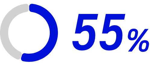 55%