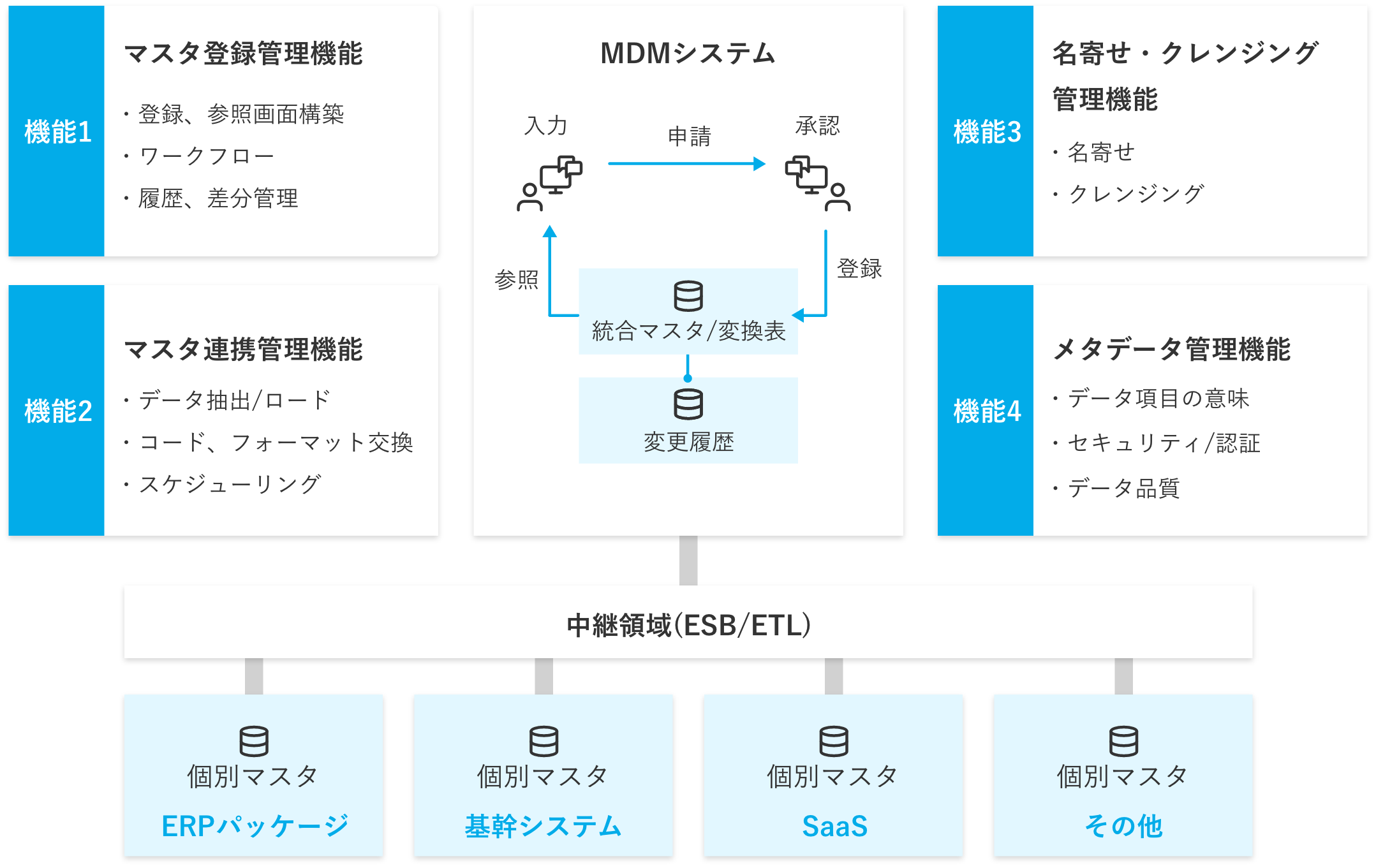 図