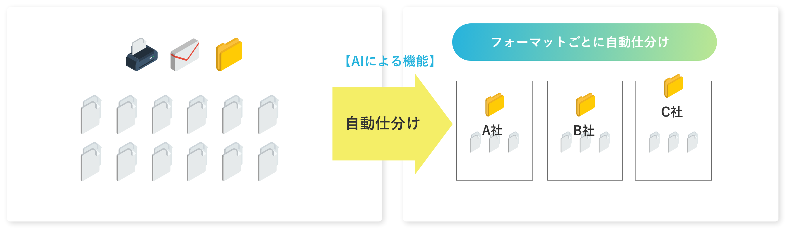 仕分け機能