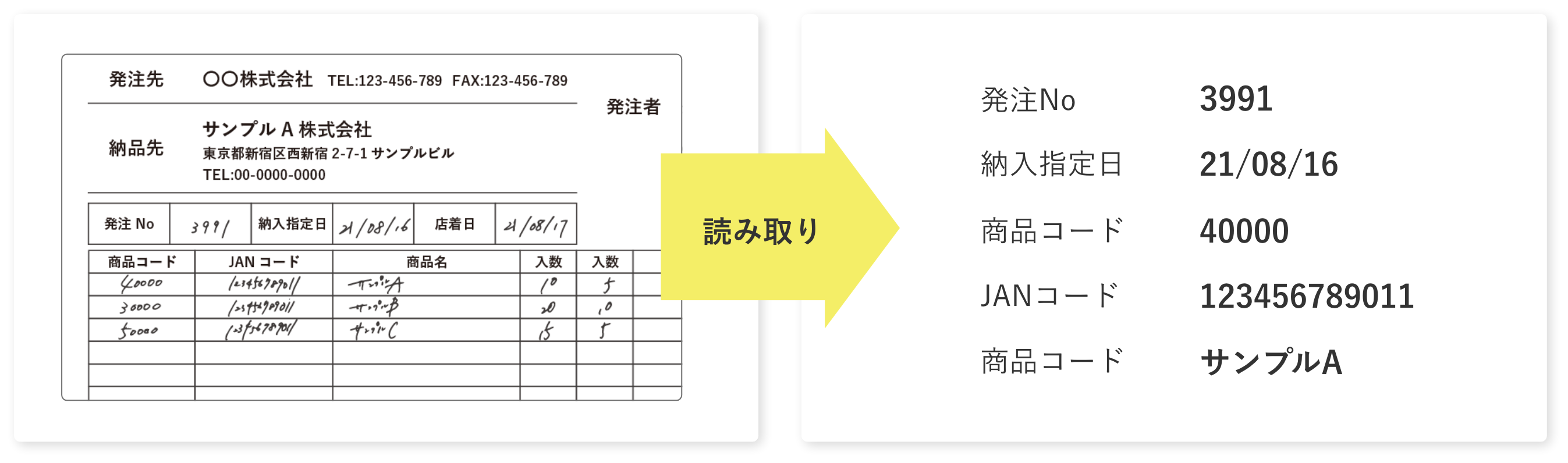 OCR 読み取り・テキストデータ化