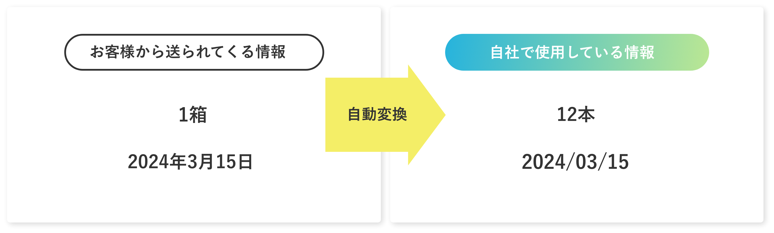 データの自動加工