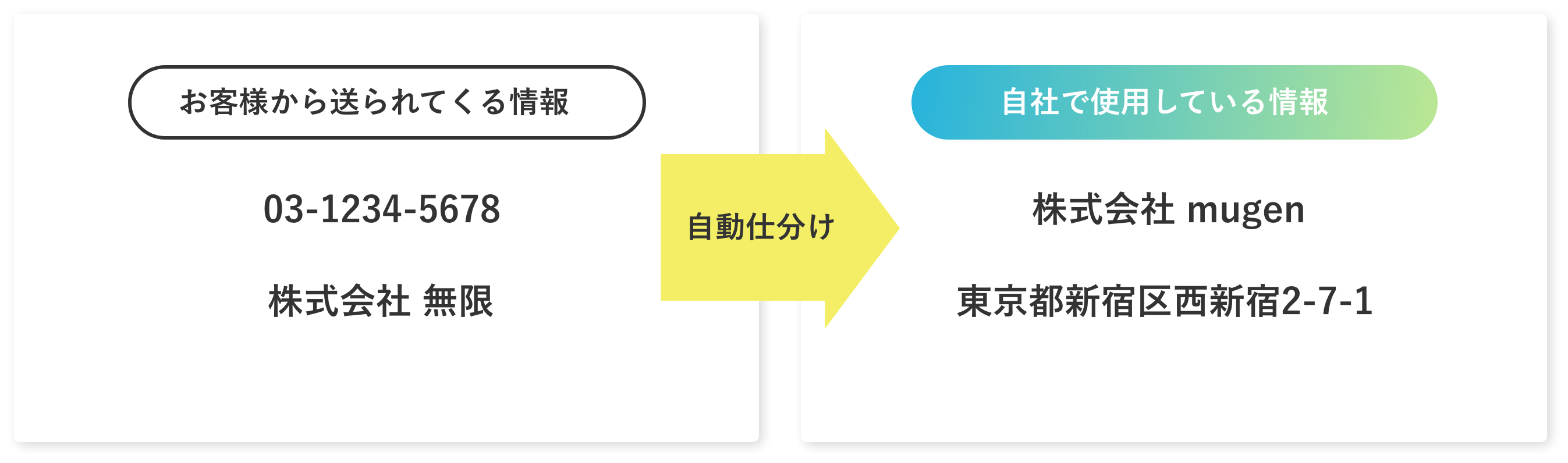 マスター参照