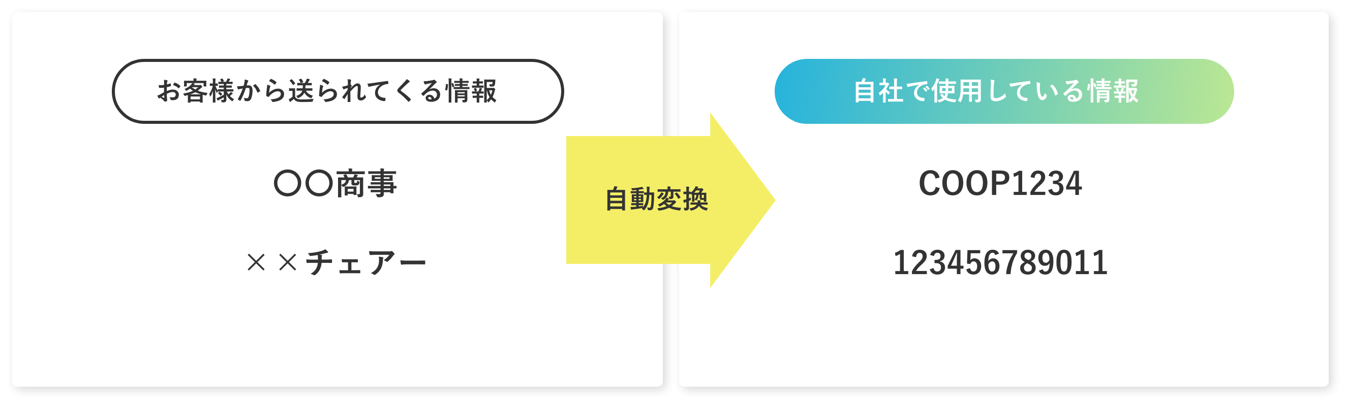 突合テーブル