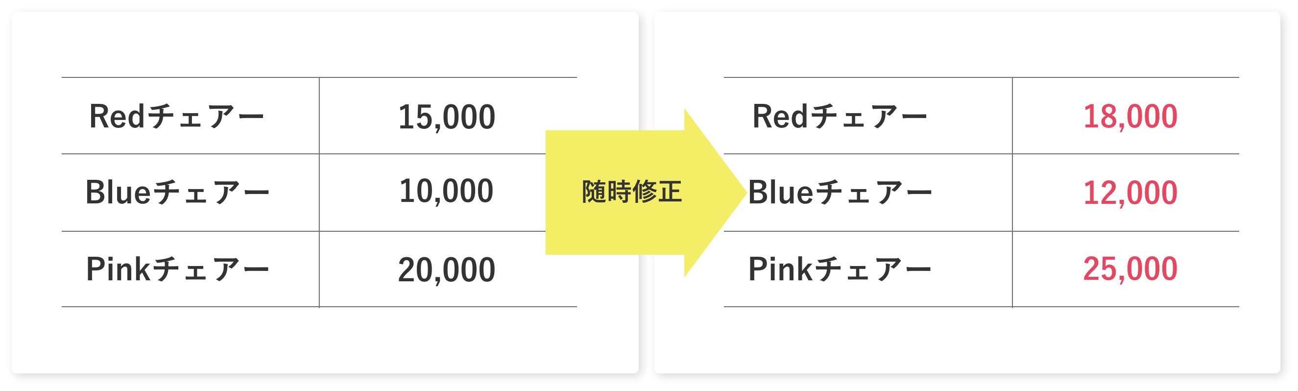 マスターメンテナンス