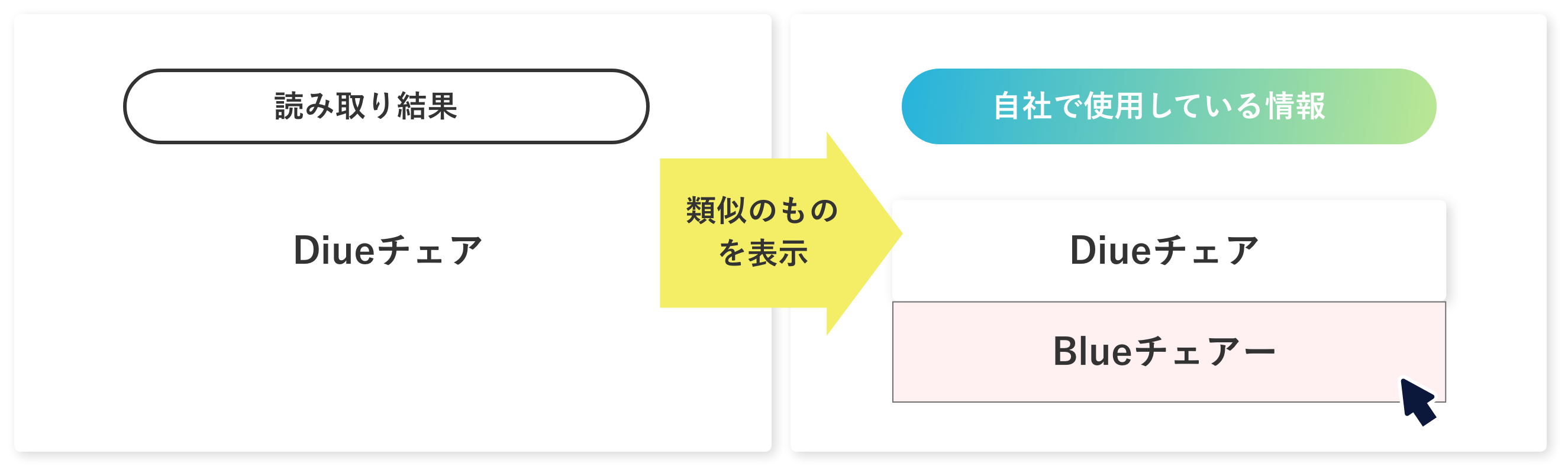 類似表示機能