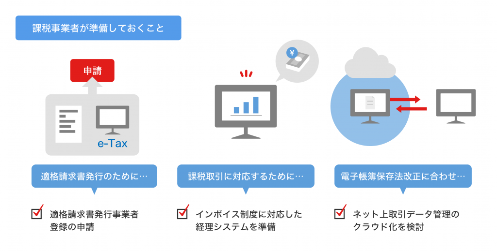 インボイス制度導入前に課税事業主が準備しておくこと