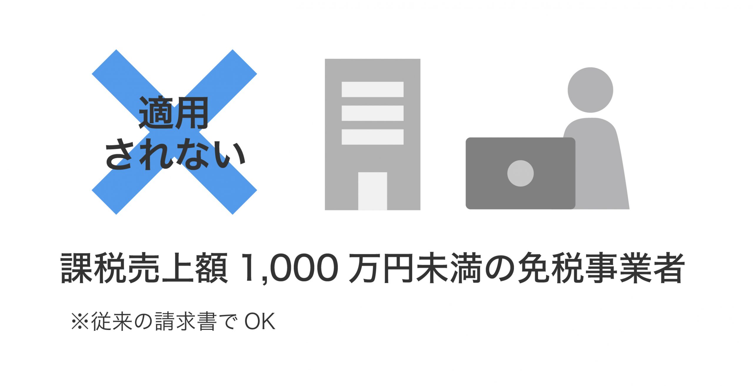 課税売上額1000万円未満はインボイス制度が適用されない