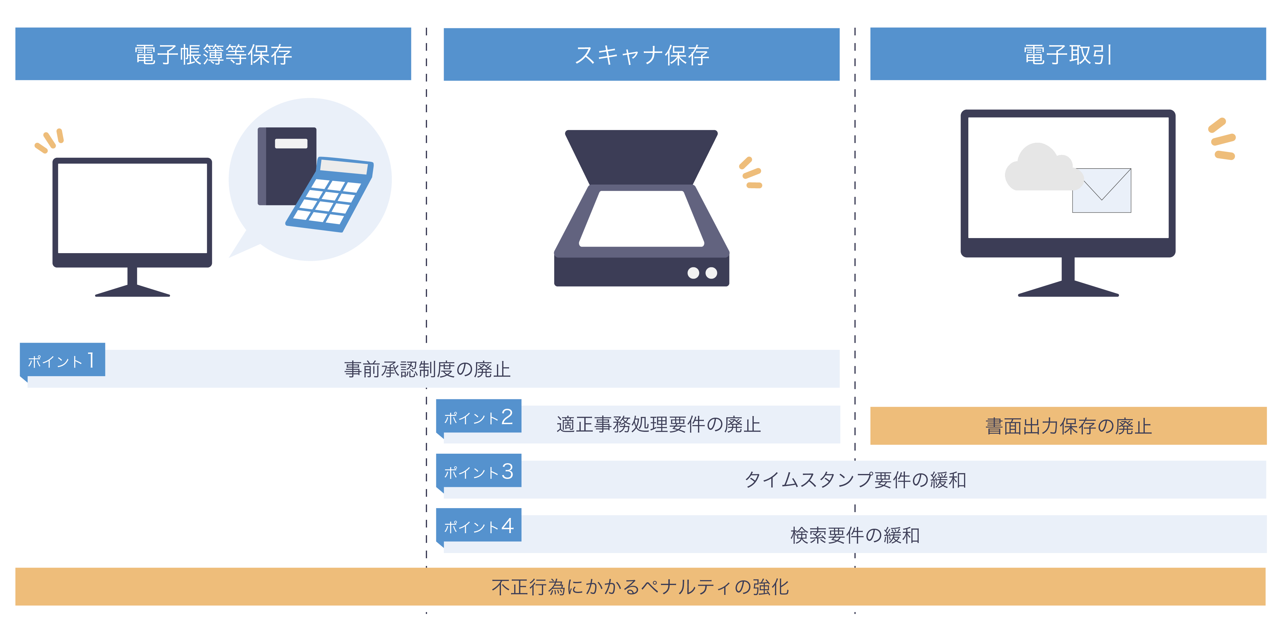 改正における変更点がわかりやすい作図