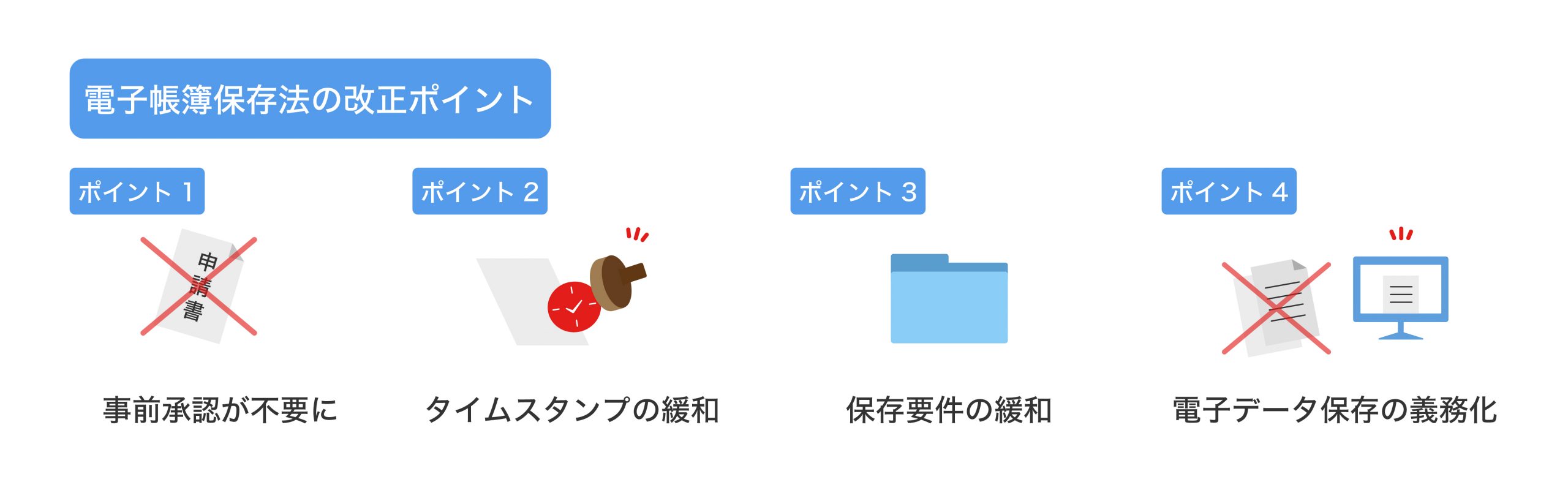 電子帳簿保存法の改正ポイント