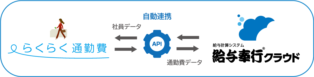 メルマガバナー_奉行クラウド連携20240328-26-w10802