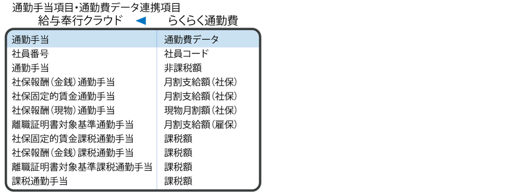 給与奉行クラウド連携項目-03-1024x375